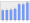 Evolucion de la populacion 1962-2008