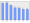 Evolucion de la populacion 1962-2008