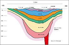 MichiganBasin