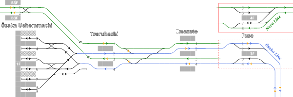 近鉄 大阪上本町駅 - 布施駅間 構内配線略図（2024年3月15日まで）