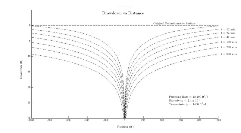 File:Theis Equation.png