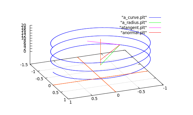 Curve06