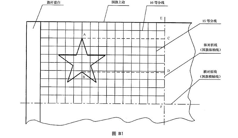 File:GB 12982-2004 图B1.jpg