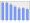 Evolucion de la populacion 1962-2008