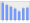 Evolucion de la populacion 1962-2008