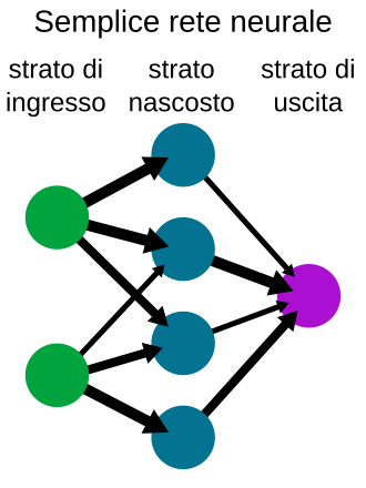 File:Neural network example it.svg