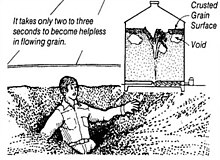 OSHA grain entrapment illustration.