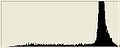 Histogram, green channel