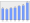 Evolucion de la populacion 1962-2008