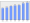 Evolucion de la populacion 1962-2008