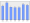 Evolucion de la populacion 1962-2008