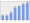 Evolucion de la populacion 1962-2008