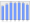 Evolucion de la populacion 1962-2008