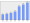 Evolucion de la populacion 1962-2008