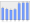 Evolucion de la populacion 1962-2008