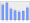 Evolucion de la populacion 1962-2008