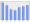 Evolucion de la populacion 1962-2008