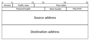 Diagram of an IPv6 header