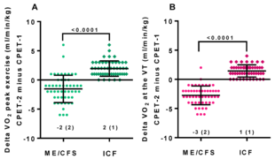 CFS-ICF-women2021-VO2.png