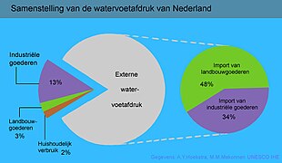 Diagram Watervoetafdruk Nederland.jpg