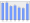 Evolucion de la populacion 1962-2008