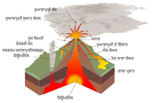 File:Structure volcano-pa.svg