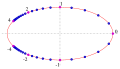 rationale Param