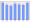 Evolucion de la populacion 1962-2008