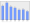 Evolucion de la populacion 1962-2008