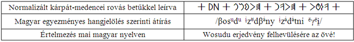 A Nagyszentmiklósi 8. sz. tál feliratának olvasata.