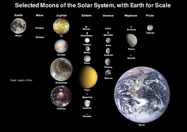 קנה מידה של הירחים במערכת השמש ביחס לכדור הארץ.
