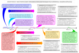 Babylonian captivity context - PL.svg