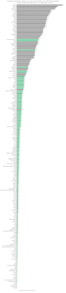 File:Female incarceration rates by country and US state.gif