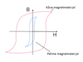 Pisipilt versioonist seisuga 22. jaanuar 2015, kell 16:57