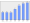 Evolucion de la populacion 1962-2008