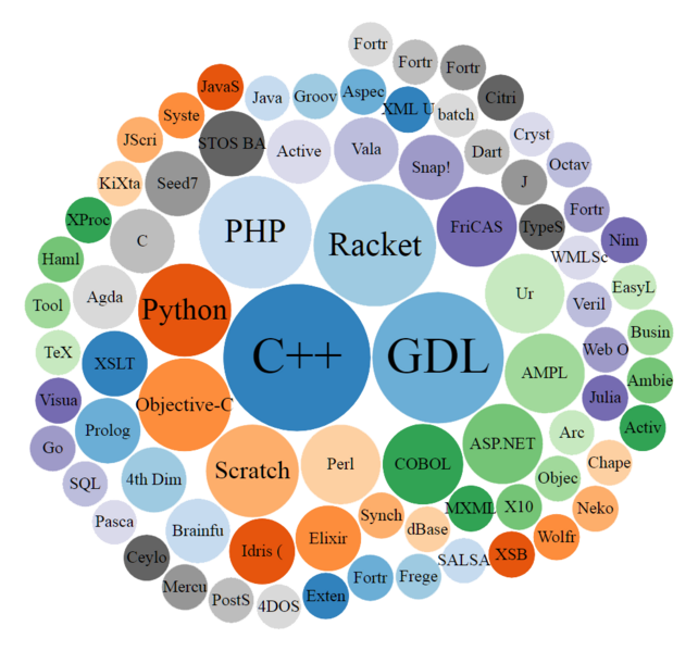 File:File extensions quantity of source code 2017.PNG