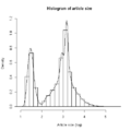 Articles size histogram Portuguese Wikipedia