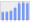 Evolucion de la populacion 1962-2008