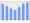 Evolucion de la populacion 1962-2008