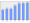 Evolucion de la populacion 1962-2008