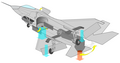 F-35B（推力向量）垂直起降動力解剖圖