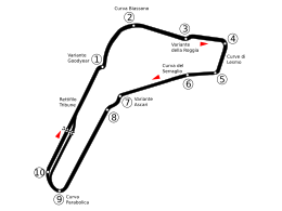 Autodromo Nazionale Monza