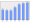 Evolucion de la populacion 1962-2008