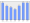 Evolucion de la populacion 1962-2008