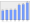 Evolucion de la populacion 1962-2008