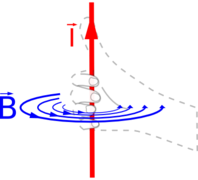 Right hand rule.png