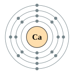 钙的电子層（2, 8, 8, 2）