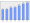 Evolucion de la populacion 1962-2008