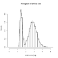 Articles size histogram Swedish Wikipedia