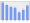 Evolucion de la populacion 1962-2008